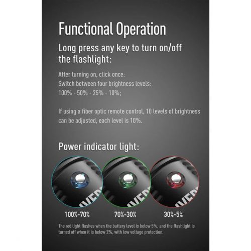 Divepro G36-V2 Light 36000 lumens ()