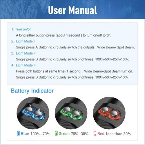 Divepro M20 torch 3000 lumens with charger and battery ()