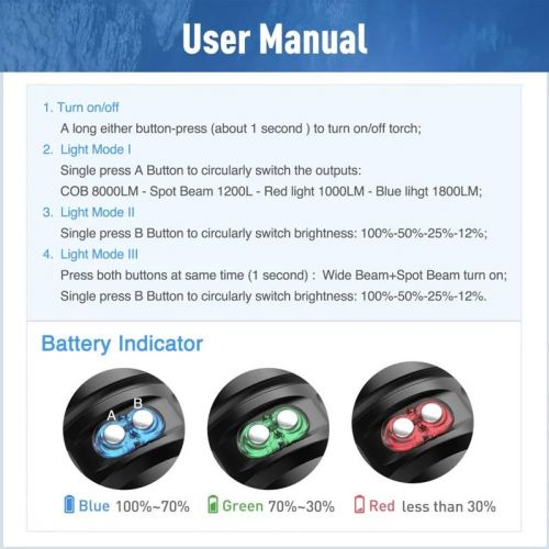 Divepro M80 photo/video Light 3400 mAh 9200 lumens ()