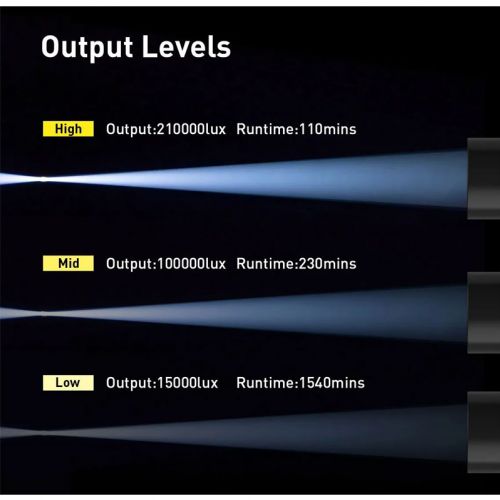 Divero MP30 Macro Snoot 210000 Lux ()