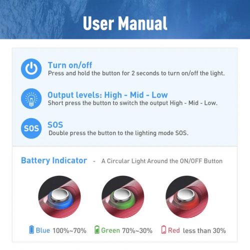 Divepro S10 torch 1000 lumens - with battery and charger ()